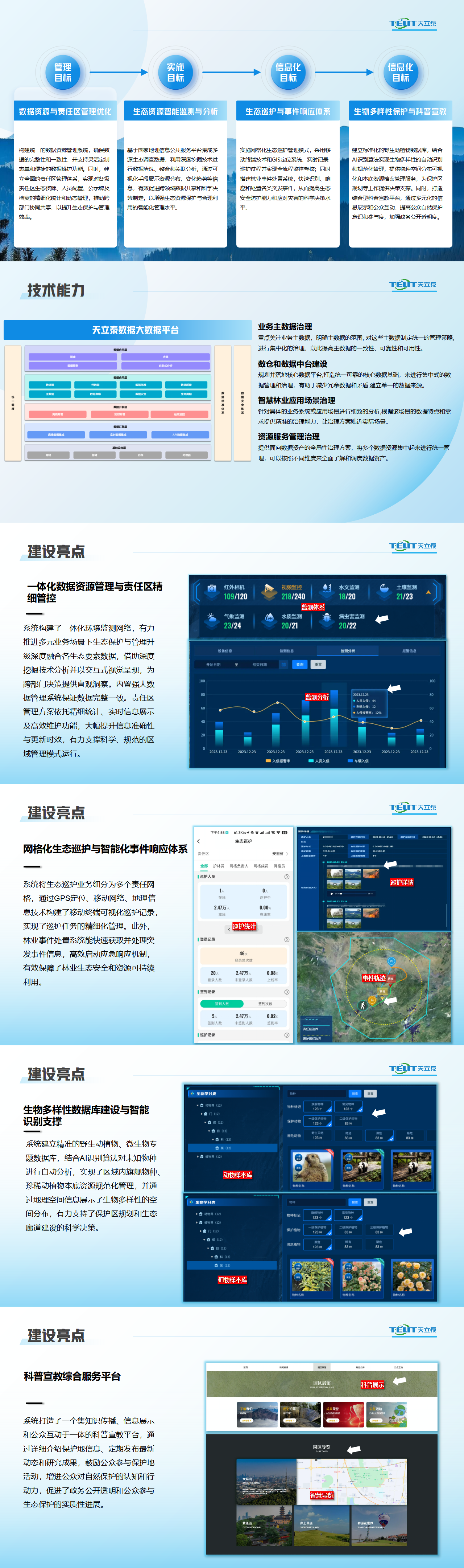 1716206854372038016.png 智慧自然保護(hù)地_01.png